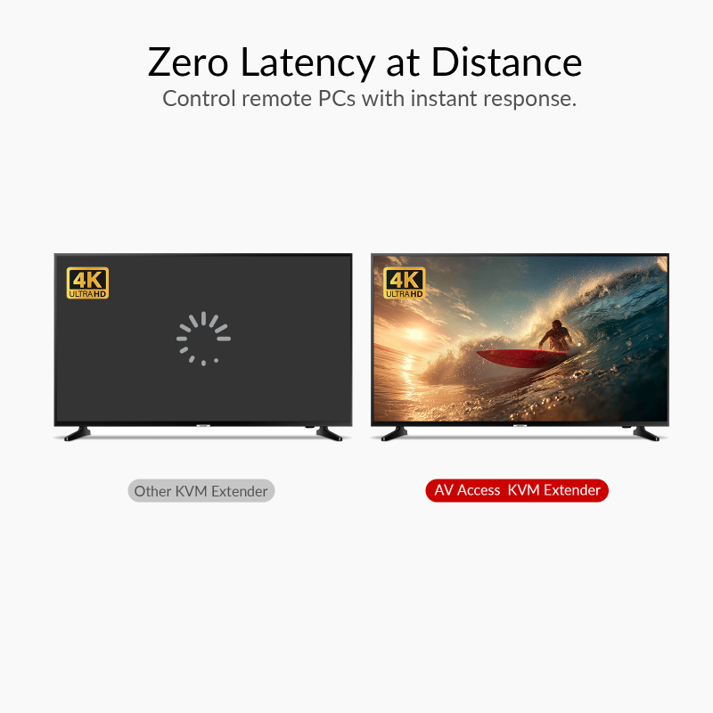 Zero-Latency 8K HDMI KVM-Extender Set, HDMI 2.1 & HDCP 2.3, 4x USB 2.0, 100m, AV Access 8KEX100-KVM